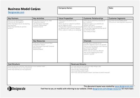 Business Model Canvas Penjelasan Dan Download Template Gratis Blog Riset