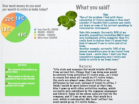 Poll results: How much money do you need per month to retire in India