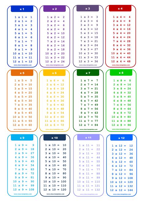 12 X 12 Multiplication Chart Printable