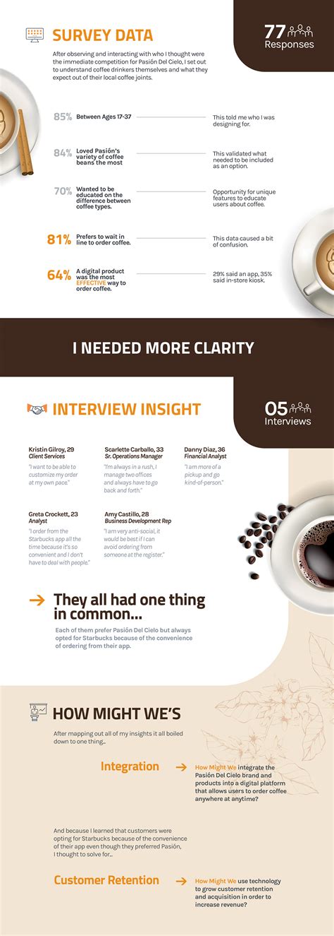 Ux Case Study Coffee Ordering Experience On Behance