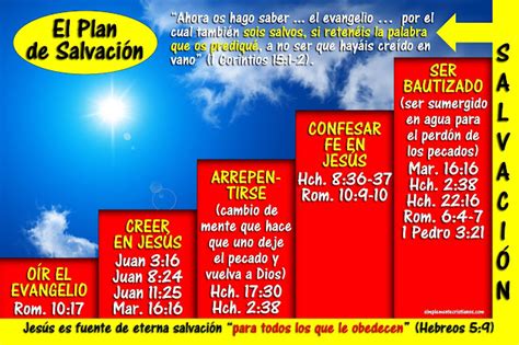 El Plan Bíblico De Salvación