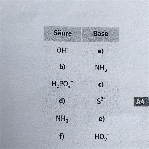 Aber wie erkenn ich ob ein stoff eine base oder eine säure ist? Korrespondierende Säure Base Paare vervollständigen ...