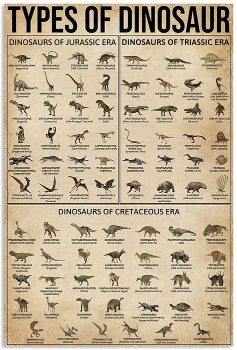 Types Of Dinosaur Vertical Poster Canvas Wall Art Print Poster Art Design