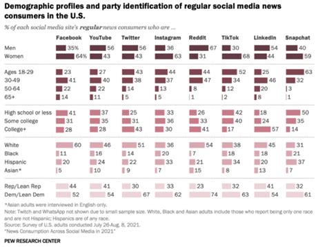 Global Social Media Statistics Research Summary 2023 June 2023