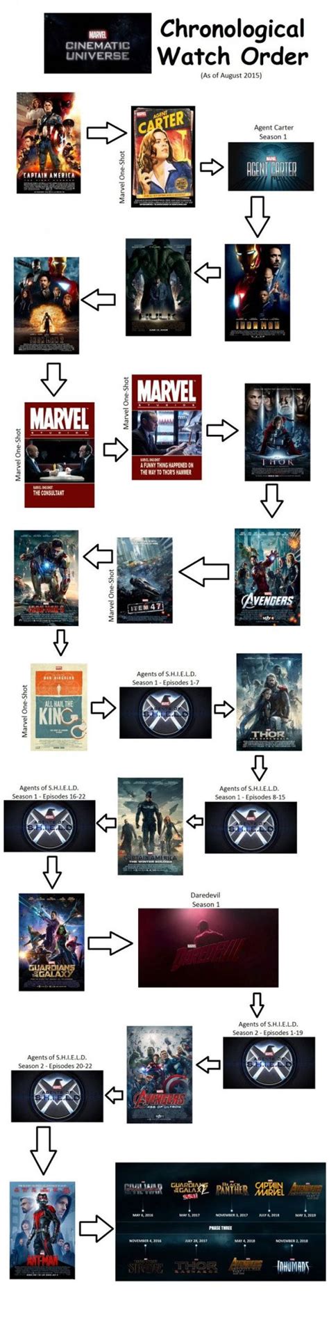 If you're going to watch marvel movies, you should watch them in chronological order (that is, in the order that events take place in the story) or in order of release. Marvel Cinematic Universe In Chronological Watch Order ...