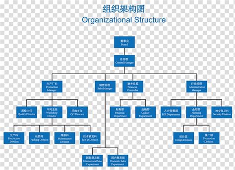 Organizational Structure Organizational Chart Diagram Business