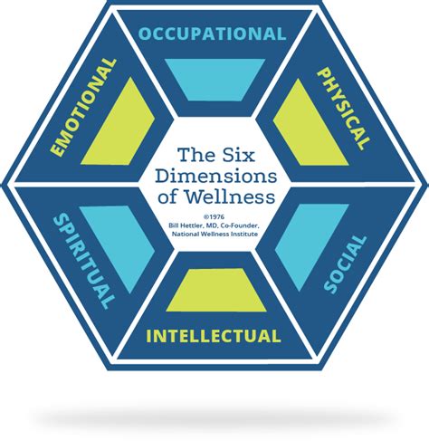 Six Dimensions Of Wellness National Wellness Institute