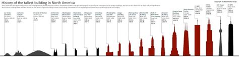 Infographics Size Up Historys Tallest Buildings