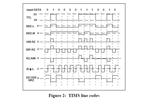 Can we improve on this? LINE CODING - Fosco Connect