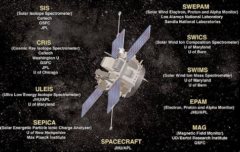 Ace Eoportal Directory Satellite Missions