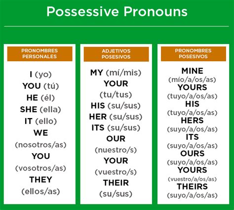 Pronombres Posesivos En Ingles Buscar Con Google Ingles Verbos Hot