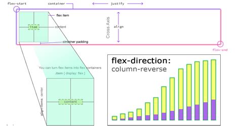 The Ultimate Guide To Css Flex