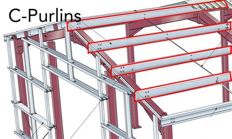 C Purlins Pcs Roofing Frame Layout Roof Trusses