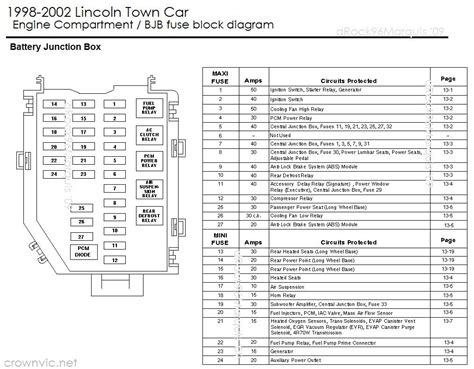 Collection of lincoln town car radio wiring diagram. CarFusebox: Lincoln town car engine fuse box diagram