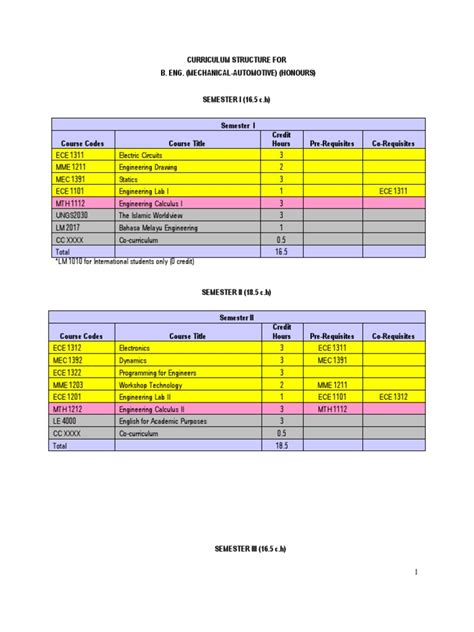 Final exam hrm of iium, semester 2, year 2011/2012. IIUM Mechanical Engineering Syllabus | Mechanical ...