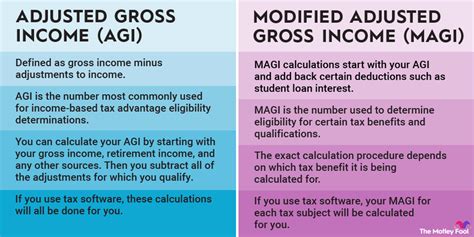 What Is Adjusted Gross Income Agi The Motley Fool