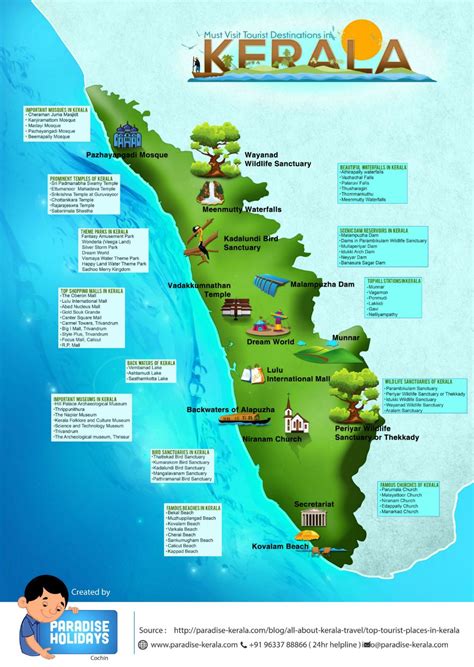 India Travel Places Kerala Travel India Travel