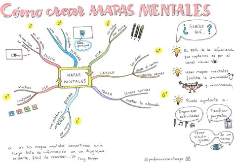 Hacer Mapa Mental Word Mapas Mentales Crear Mapa Ment