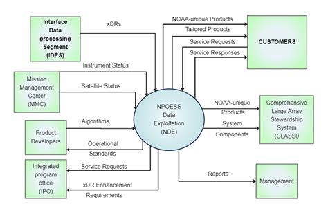 Industry System Context Diagram Edrawmax Templates Vrogue Co