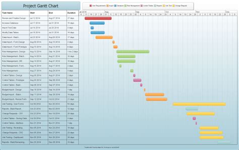 Free Download Hd Project Plan Gantt Chart Timeline Maker Pro The