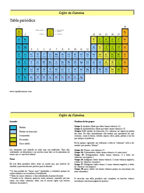 Tablaperiodica Pdf Pdf Tabla Periódica Conjuntos De Elementos