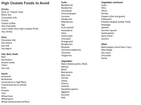 High oxalic acid (oxalate) foods…this is a big problem with keto. oxalate foods chart | Food charts, Low oxalate recipes ...