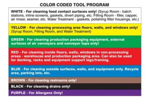 5s And Color Coding For The Food Industry Safework Insider