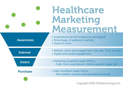 3 tips to make your digital healthcare marketing campaign a success healthcare marketing