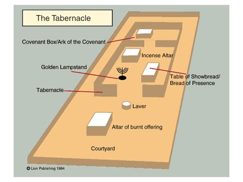 Tabernacle Of Moses Bible Map