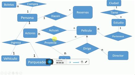 Modelo Entidad Relacion Base De Datos Ejemplos Compartir Ejemplos