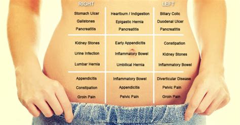 How To Find Out Whats Making Your Stomach Hurt Using This ‘belly Map