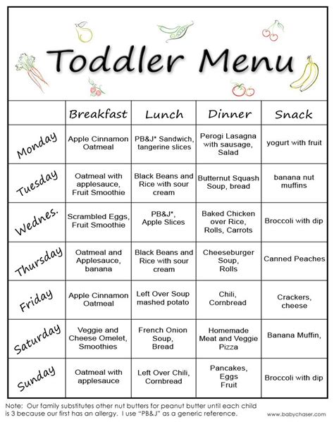 Toddler Menu Toddler Menu Toddler Snacks Meal Plan For Toddlers