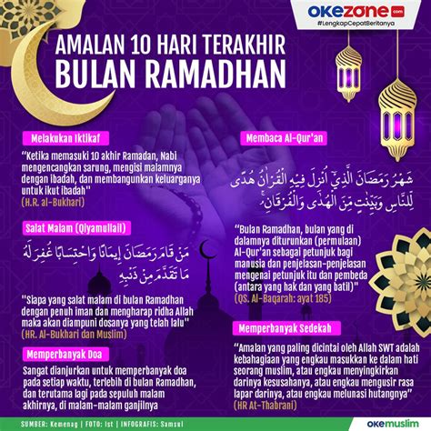 Amalan 10 Hari Terakhir Ramadhan Amalan Anjuran Rasulullah Saw Jemput