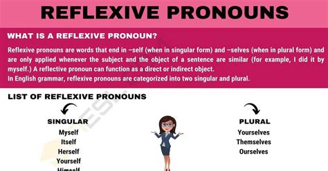 Pin On Reflexive Pronouns With Examples