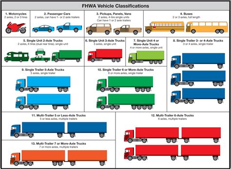 South East Texas Regional Planning Commission Traffic Count Viewer - About