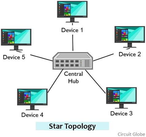 Star Topology Labelled Diagram