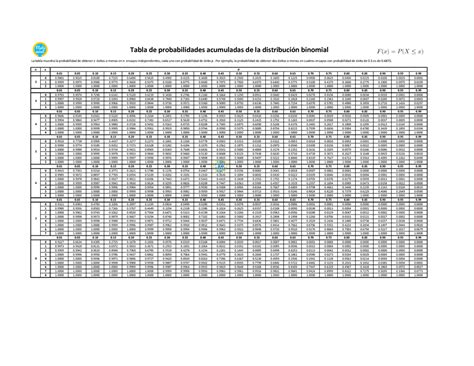 Tabla De Probabilidades Acumuladas De La Distribución Binomial