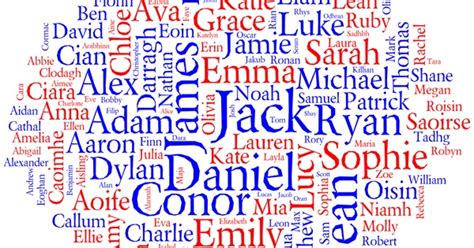 Common First Names How Many People With These Names Do Youknow