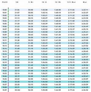 Pace Chart 10 00 10 59 Pace Per Mile Marathon Pace Chart Half