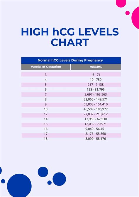 Hcg Level Chart For Twins By Weeks