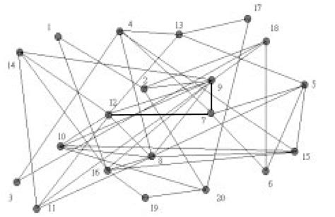 A 20 Node Random Graph Download Scientific Diagram