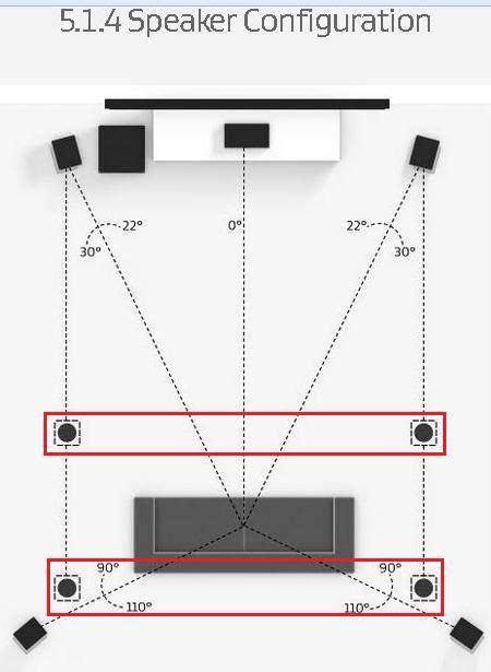 Where Do I Install The 4 Ceiling Speakers For Dolby Atmos 5 1 4 Home Theater Setup Home
