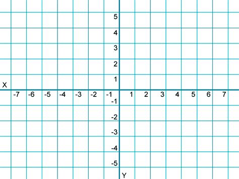 X And Y Graphs With Numbers Worksheet