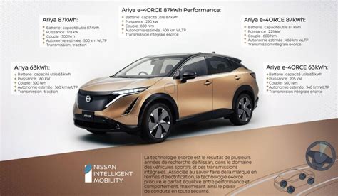 Nissan Ariya Commercialisation Prix Autonomie Fiche Technique
