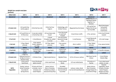 Weight Loss Printable Meal Planning Template Printable Templates