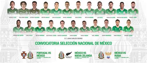 Selección Mexicana: Los 23 de Osorio para la ...