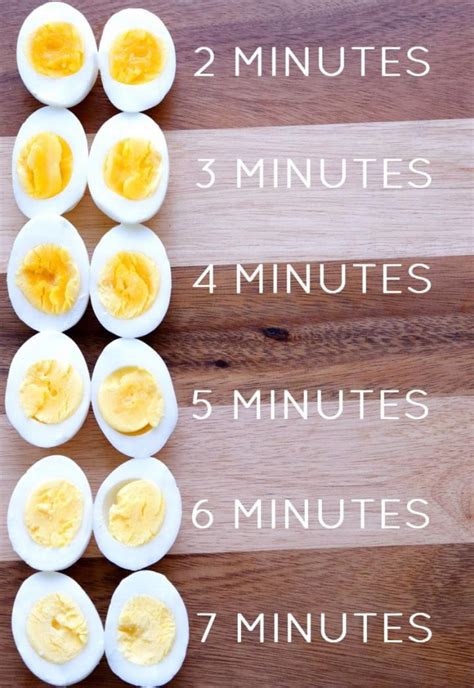 Perfect Hard Boiled Eggs Every Time Meals By Molly