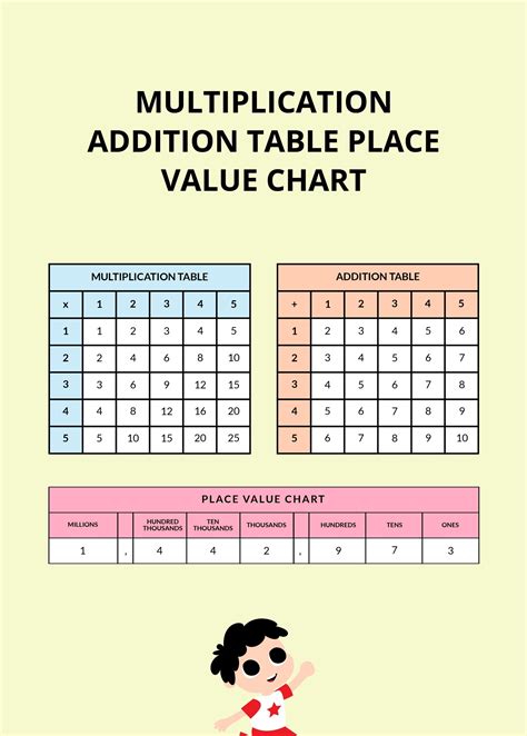 Multiplication Addition Table Place Value Chart In Psd Illustrator