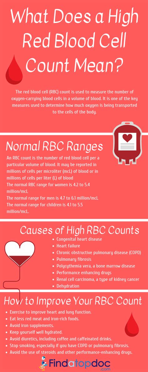 Some cancer treatment can make your red blood cell count low. What Does a High Red Blood Cell (RBC) Count Mean?