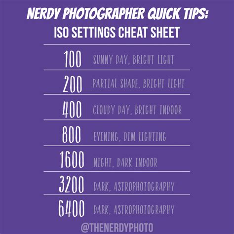 Iso Cheat Sheet For Photographers The Nerdy Photographer
